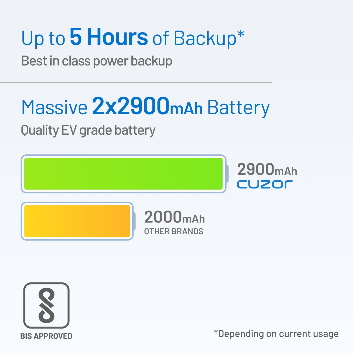 Cuzor Mini Router UPS for 9V up to 2Amp Routers | Up to 5 Hours Backup | 2x2900 mAh batteries