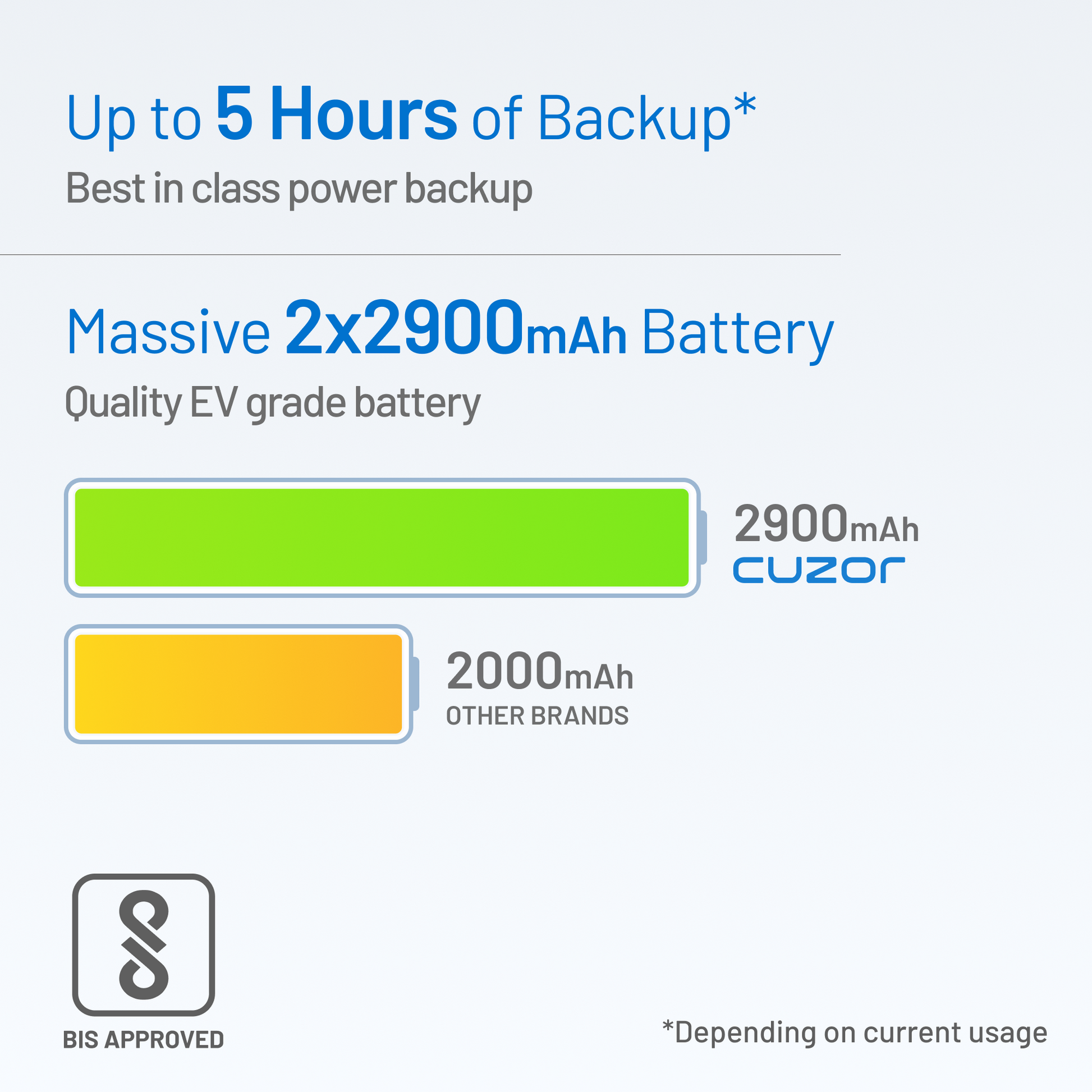 Cuzor Mini router ups, 5 hours of backup, 2900mAh large battery